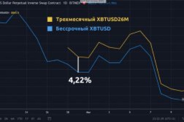 Сайт кракен россия