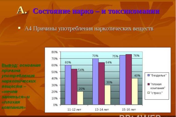 Кракен магазин наркотиков